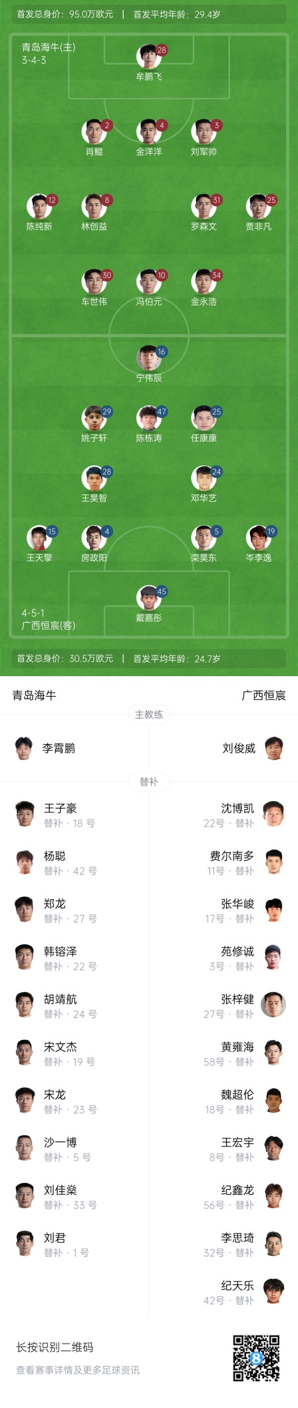 青岛海牛vs广西恒宸杆位：全华班PK！冯伯元、贾非凡、林创益先发