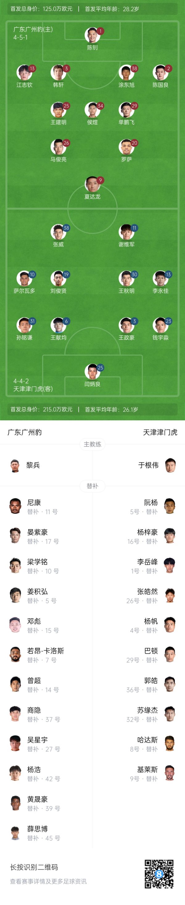 广州豹vs津门虎杆位：单外援PK！罗萨战旧主，谢维军萨尔瓦多登场