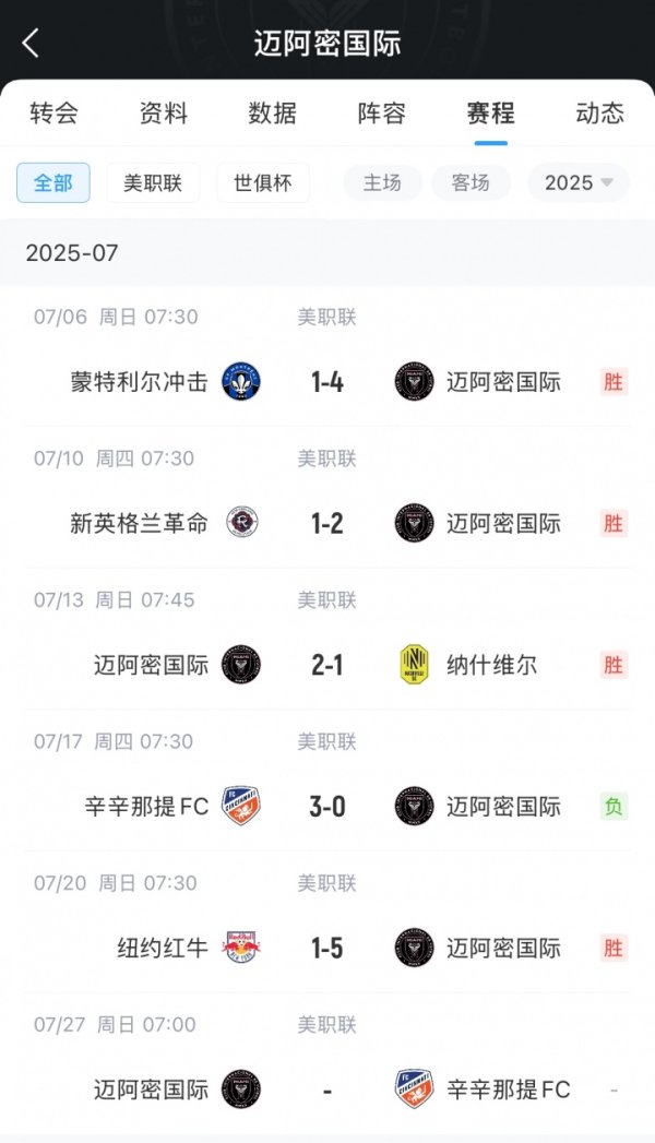 能否复仇？迈阿密国际将休息1周，随后主场再战辛辛那提FC