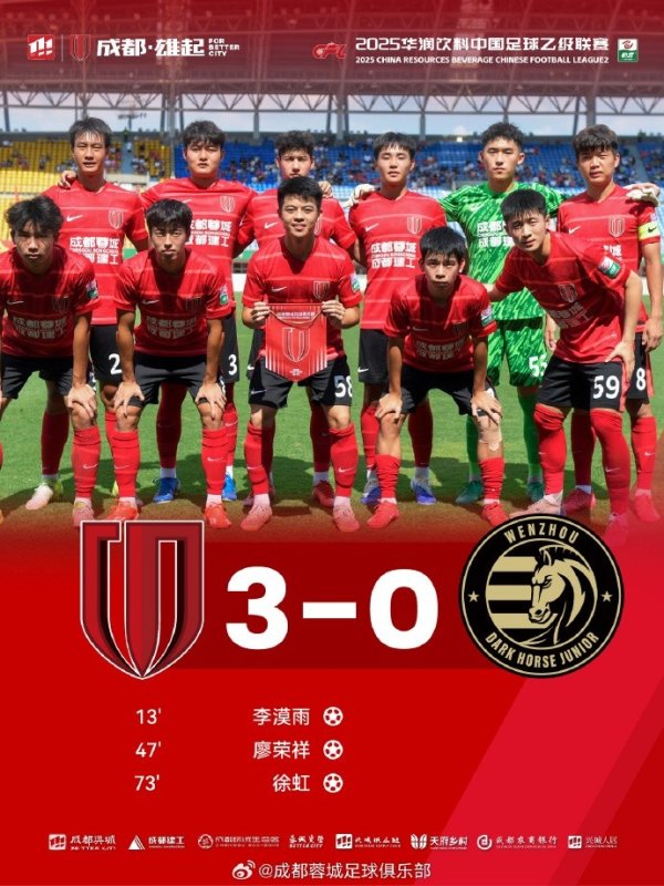 成都蓉城B队3-0战胜温州俱乐部中胤，提前锁定中乙总决赛  阶段争冠组