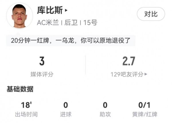 不走运！18分钟接连乌龙+直红的库比斯是米兰未来队的队长