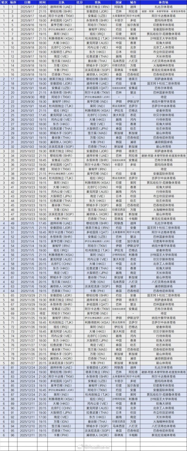 2025-26赛季亚冠二级联赛小组赛阶段赛程（8.15亚足联下发版）