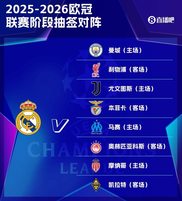 龙赛罗：皇马之所以在欧冠中称王，是因为勇于迎接最高水平的挑战
