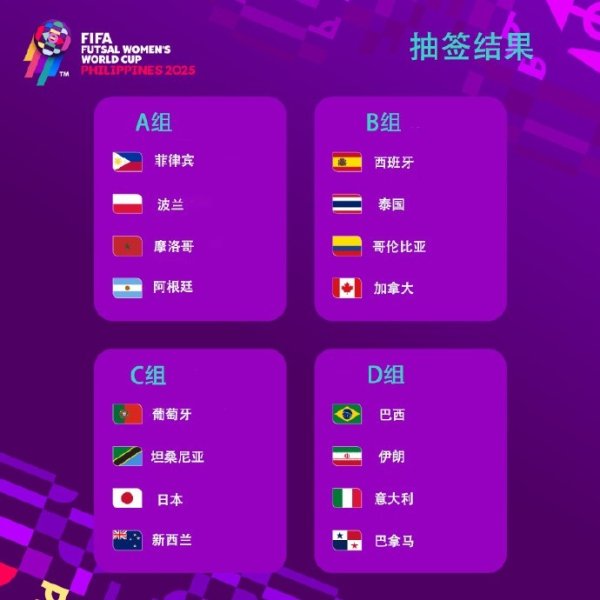 首届五人制女足世界杯分组：西班牙&泰国同组 巴西&意大利同组