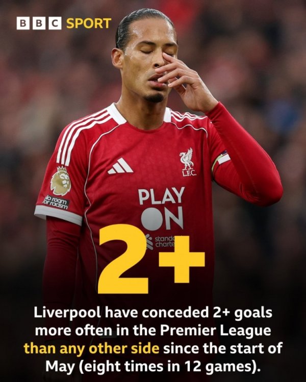 防卫 堪忧!利物浦5月份以来8场职业联赛 丢球2+,英超球队同期最多 防卫 堪忧!利物浦5月份以来8场职业联赛 丢球2+,英超球队同期最多