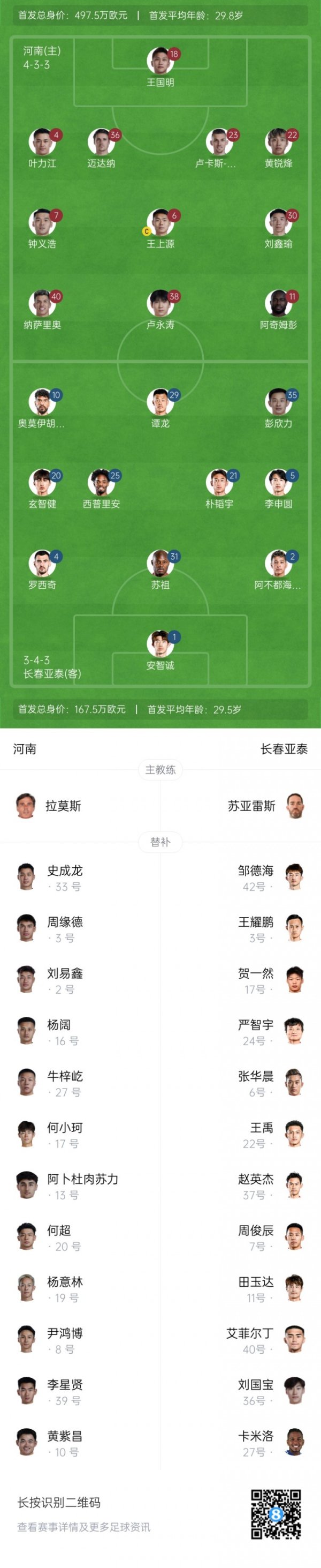 河南vs亚泰杆位：4外援PK！卢永涛、西普里安先发 18岁安智诚出战