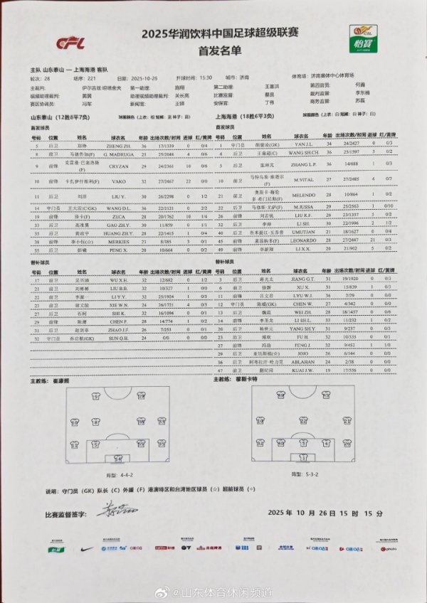 泰山战海港临场更换杆位！彭啸杆位，洛佩斯取消杆位