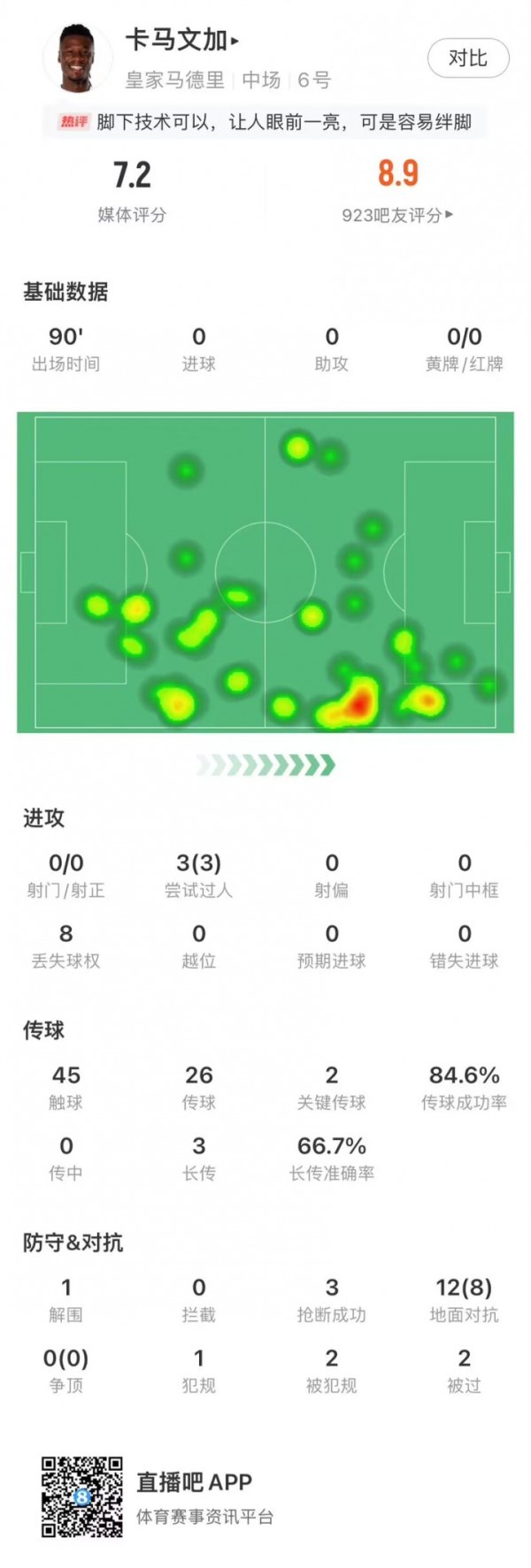 1v2天秀拉球+转身磕球!卡马文加:解锁新位置,右边锋✅😭 1v2天秀拉球+转身磕球!卡马文加:解锁新位置,右边锋✅😭