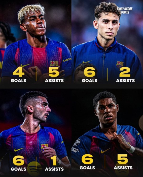 巴萨进攻端球员本赛季数据：拉什福德6球5助、亚马尔4球5助