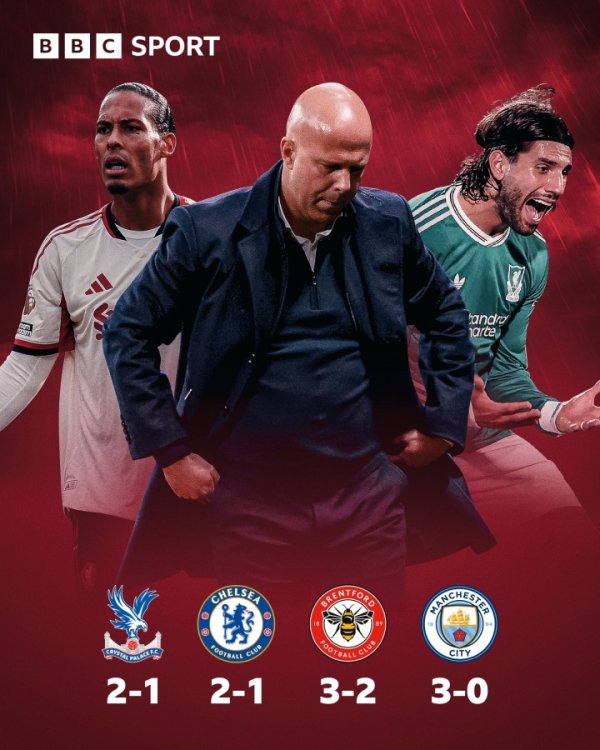 问题出在哪?利物浦夺冠后豪掷5亿续约+引援一片向好 现英超仅第8 问题出在哪?利物浦夺冠后豪掷5亿续约+引援一片向好 现英超仅第8